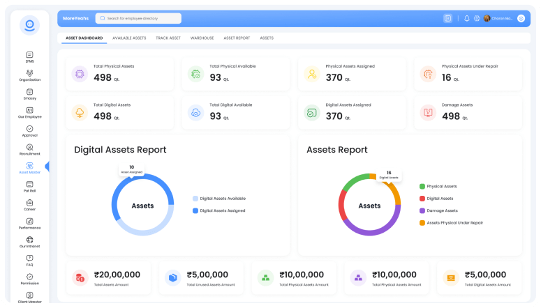 The asset dashboard shows all digital assets report