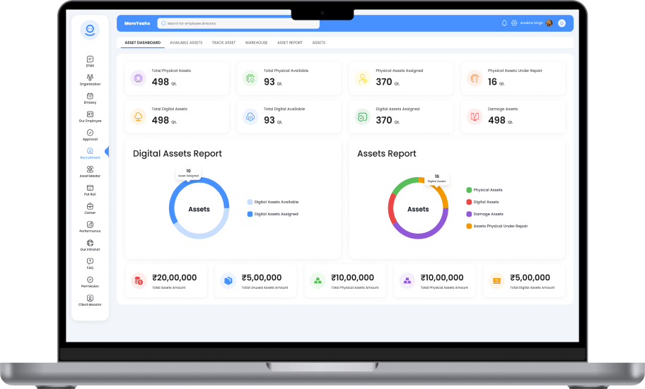 Dashboard shows all assets report