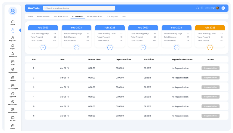 Detailed insights into employee attendance records