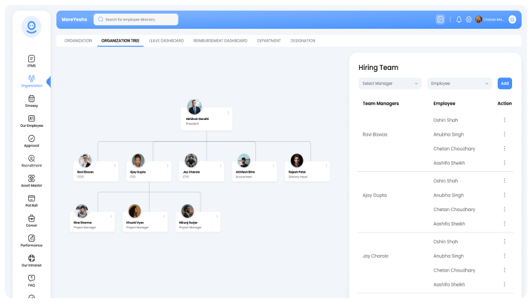 Organization management tool showing the hierrachy of employees at their workplace