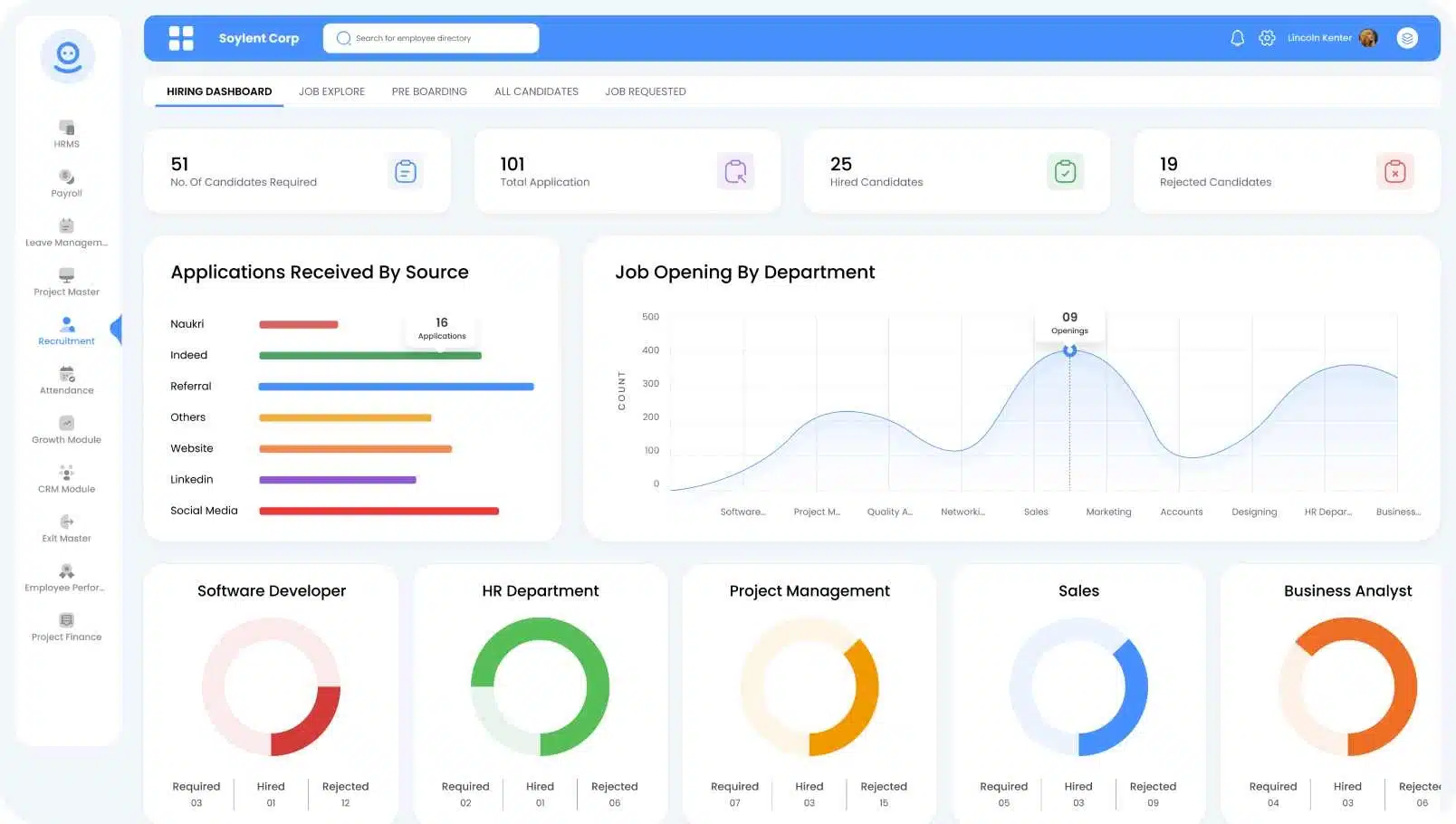 Hiring dashboard of recruitment management software showing all details.
